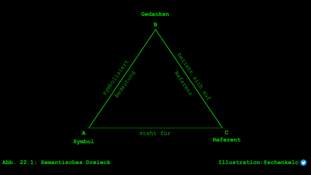 Semantisches Dreieck